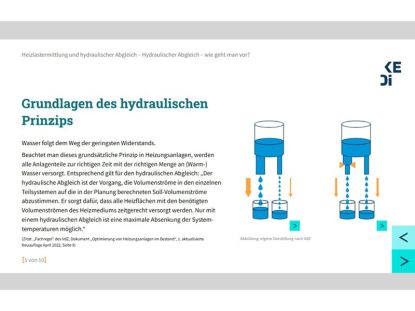 Deutsche Energie Agentur – KeDI